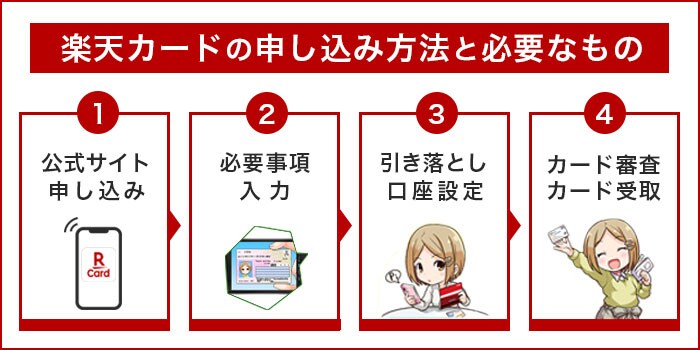 楽天カードの申し込み方法と必要なもの