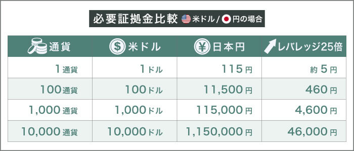 1,000円ポッキリ】FXの少額運用で身につくお金を増やす力！｜資産形成ゴールドオンライン