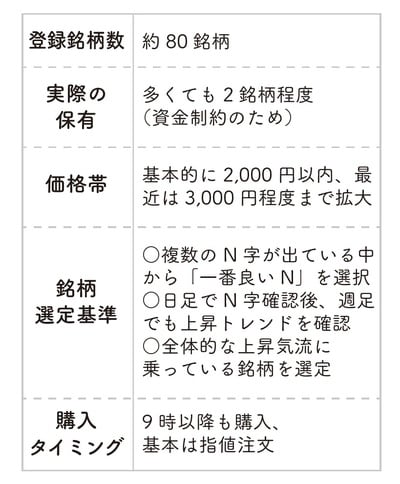 出典：『株をやるなら逆指値』（フォレスト出版）より抜粋