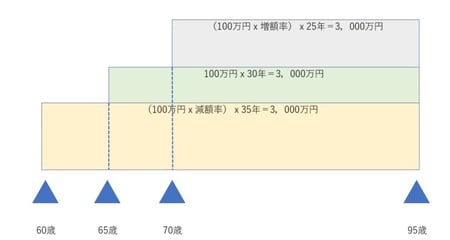 出所：筆者作成