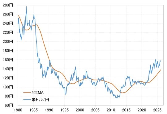 出所：LSEG社データよりマネックス証券が作成