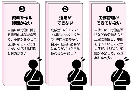出所：『漫画と図解でわかる会社をグンと成長させる方法　その悩み、助成金が解決してくれます！』（KADOKAWA）より