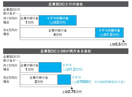 出所：『間違いだらけの新NISA・イデコ活用術』（日経BP）より抜粋