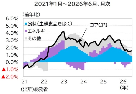 出所：総務省