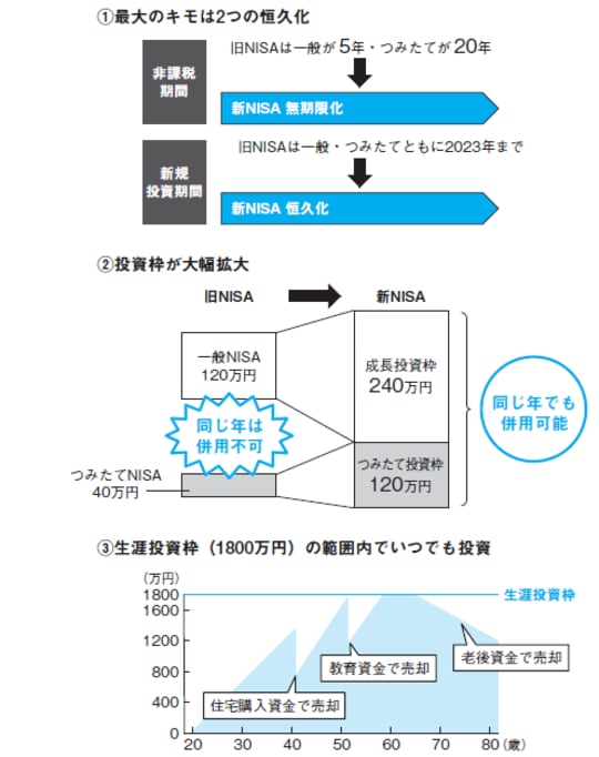 なぜ「神」改正と呼ばれるのか