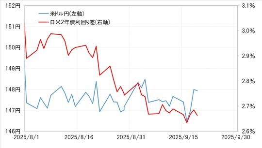 出所：LSEG社データよりマネックス証券が作成