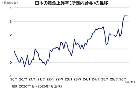 出所：Bloombergのデータを基にアセットマネジメントOneが作成