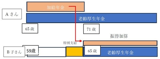 出所：筆者作成