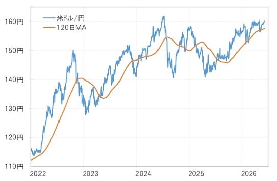 出所：LSEG社データよりマネックス証券が作成