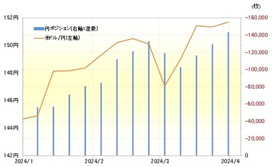 出所:リフィニティブ社データよりマネックス証券が作成