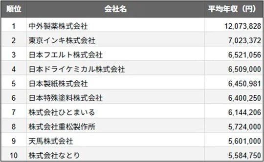 出典：SalesNow DB（https://salesnow.jp/db）