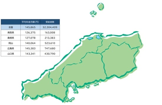 出所：厚生労働省「平成30年度厚生年金保険・国民年金事業の概況」より作成