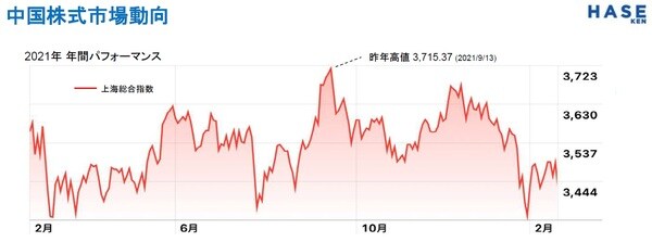 出典：中国国家統計局データより作成