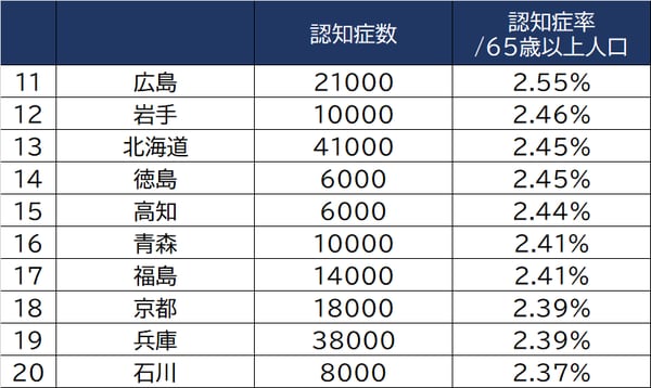 出所：厚生労働省「令和元年国民生活基礎調査」より作成