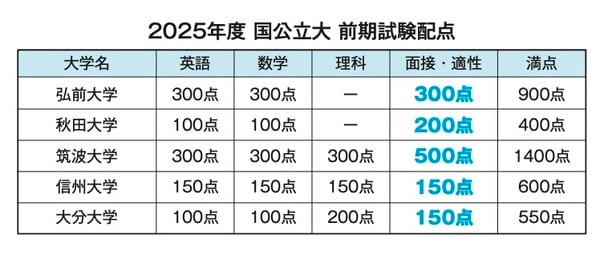 出所：可児良友著『2026年度用「医学部受験」を決めたらまず読む本』（時事通信社）