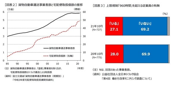 【図表2】【図表3】