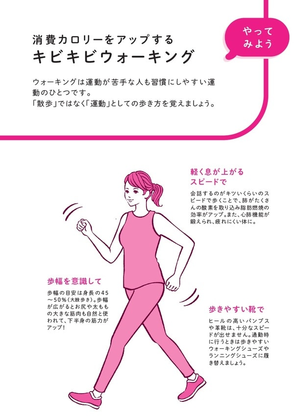 中野ジェームス修一著『やせるのはどっち？』（飛鳥新社）より。