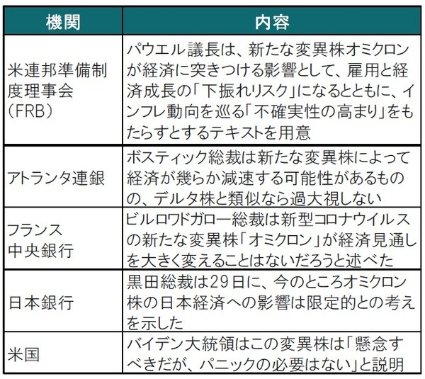 出所：各種報道等を参考にピクテ投信投資顧問作成
