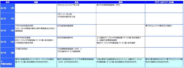 ※各経済指標・イベントは予定であり、変更されることがあります。