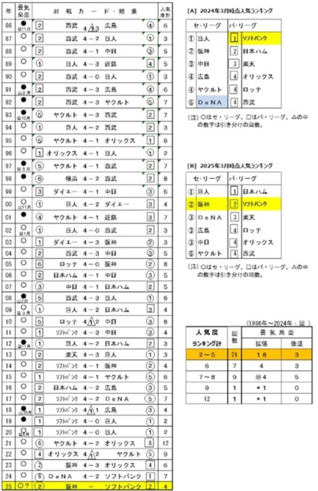 出所:内閣府、読売新聞等