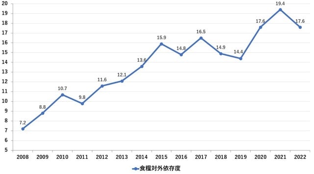 （出所）2023年2月13日付金融界