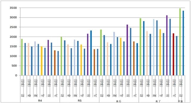 出所：日本相撲協会、各種報道
