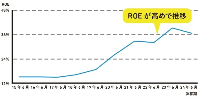 出所:『株価予想の達人が教える株投資 初心者でもチャートで逃さない買い時・売り時』