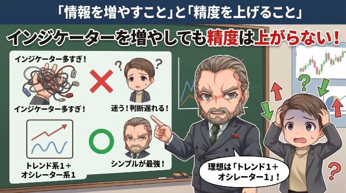 「情報を増やすこと」と「精度を上げること」は違う