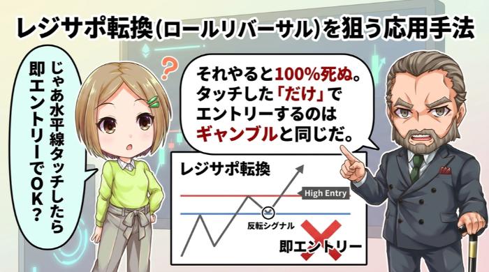 レジサポ転換（ロールリバーサル）を狙う応用手法