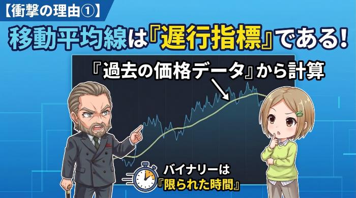 移動平均線は「遅行指標」である