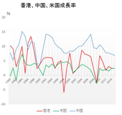 (出所)国際通貨基金(IMF)