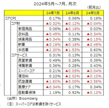 出所：Bloomberg