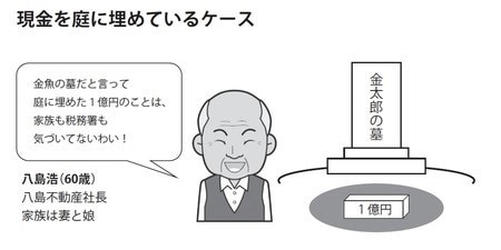 強欲社長の隠し金、その末路は…