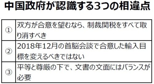 （出所）各種報道を基に三井住友DSアセットマネジメント作成