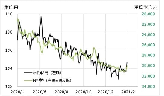 出所：リフィニティブ・データをもとにマネックス証券が作成