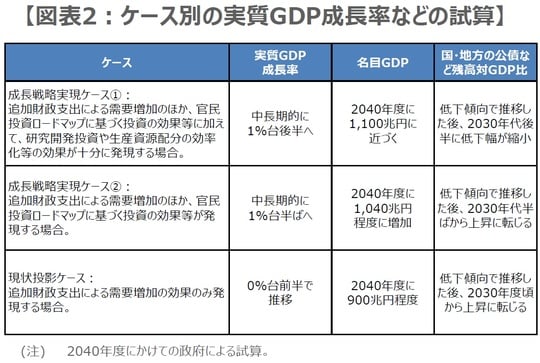 （出所）内閣府の資料を基に三井住友DSアセットマネジメント作成