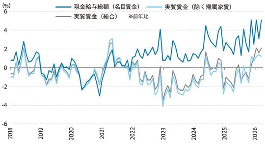 出所:厚生労働省よりストリート・インサイツ作成