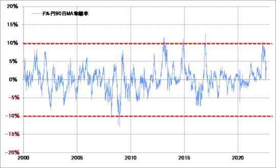 出所：リフィニティブ社データよりマネックス証券が作成
