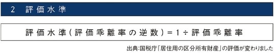 出所：『元メガバンカー×不動産鑑定士が教える 「地主」のための相続対策』（ゴールドオンライン新書）より抜粋