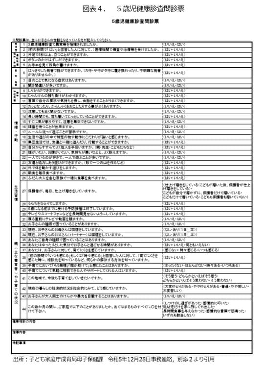 （出所）こども家庭庁成育局母子保健課　令和5年12月28日事務連絡、別途2より引用