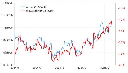 出所:リフィニティブ社データよりマネックス証券が作成