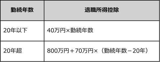 出所：筆者作成