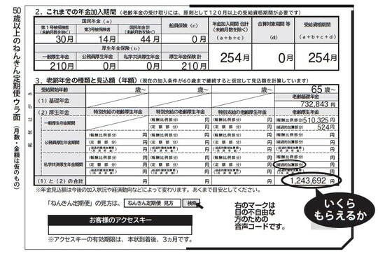 出典：『定年までに知らないとヤバイお金の話【最新版】』（彩図社）より抜粋