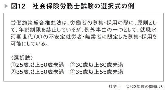 佐藤敦規著『45歳以上の「普通のサラリーマン」が何が起きても70歳まで稼ぎ続けられる方法』（日本能率協会マネジメントセンター）より。