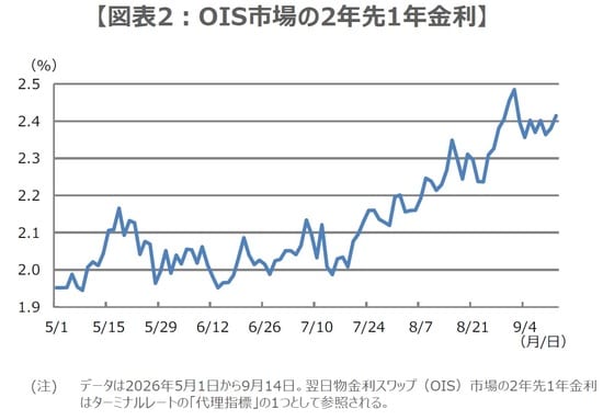 （出所）Bloombergのデータを基に三井住友DSアセットマネジメント作成