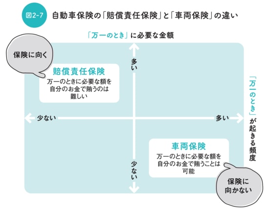 出所：後田 亨氏著『この保険、解約してもいいですか？』（日経BP）より抜粋
