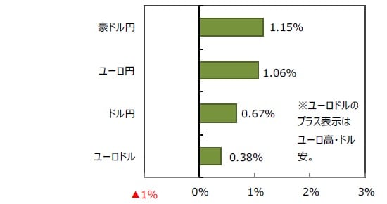 （出所）FactSetのデータを基に三井住友DSアセットマネジメント作成