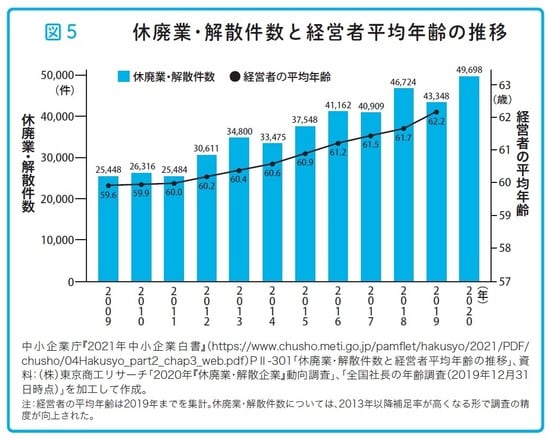 瀧田雄介著『中小企業向け 会社を守る事業承継』(アルク)より。