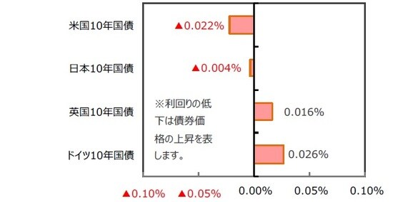 （出所）FactSetのデータを基に三井住友DSアセットマネジメント作成