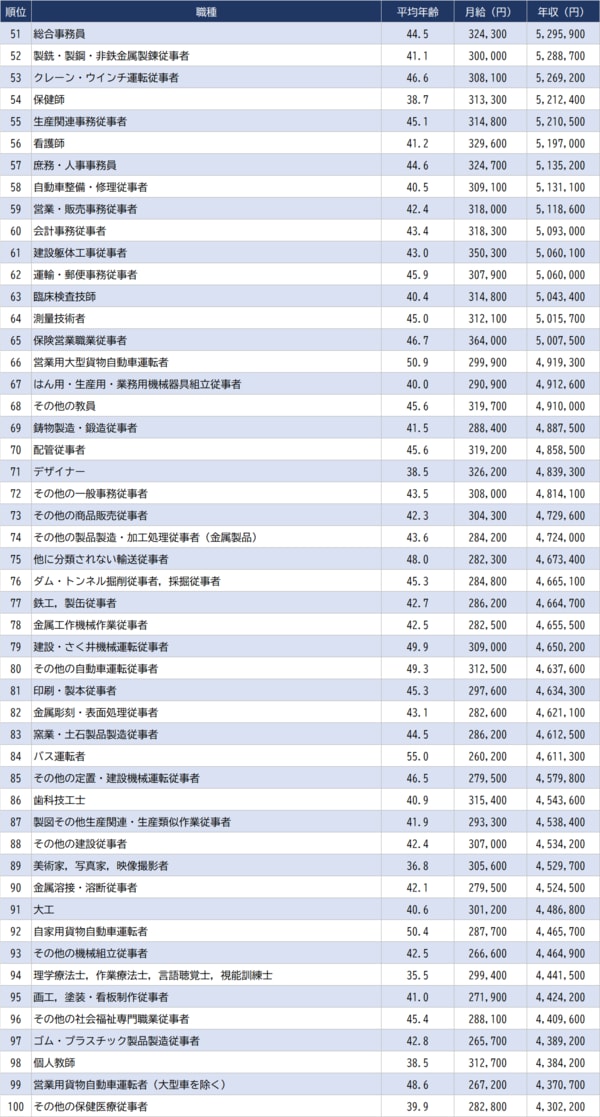 出所：厚生労働省『令和6年賃金構造基本統計調査』